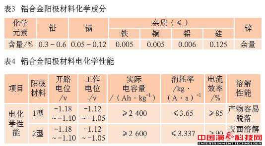防腐蚀技术有哪些舞台机械的方面效果图