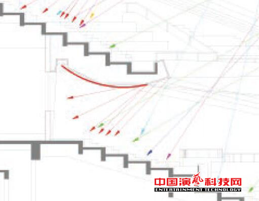 设计闽南大戏院观众厅的声学效果图